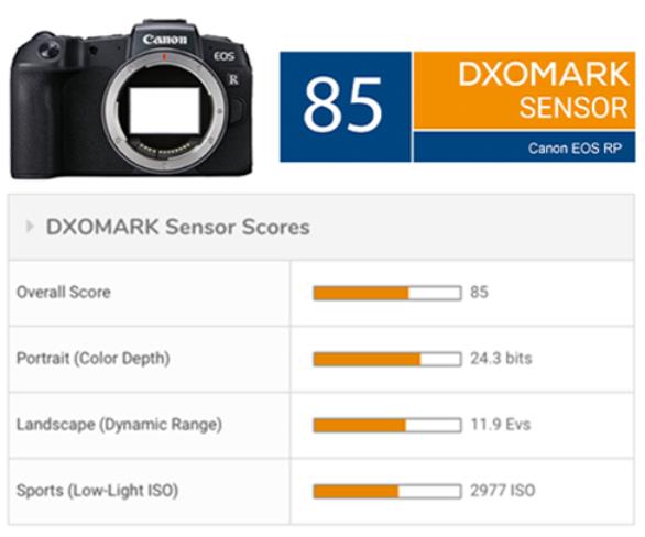 dutje bal diagonaal DxOMark Published Canon EOS R Sensor Review: 89 Points | Canon Camera Rumors