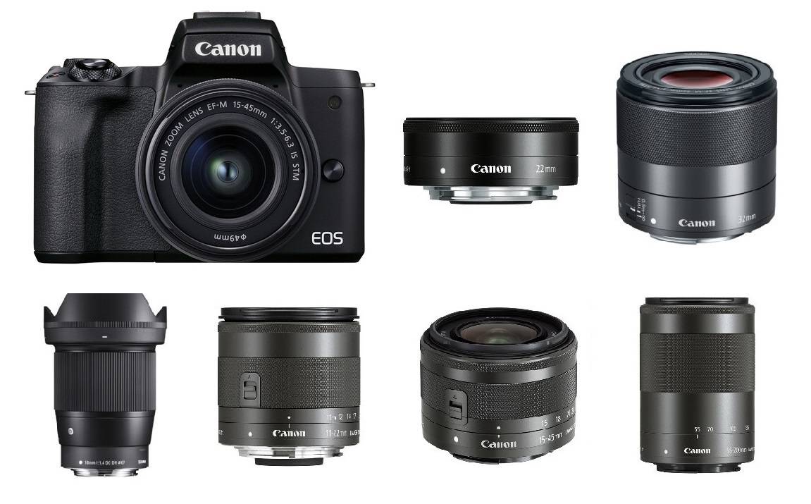 Lenses for Canon EOS M50 II in 2022 | Canon Camera Rumors